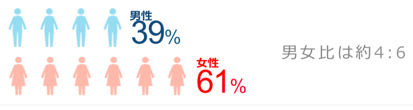 マッハバイト_ユーザー属性