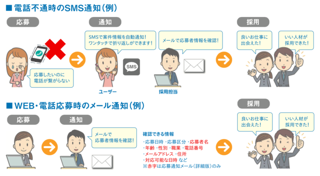 バイトルNEXT_SMS通知