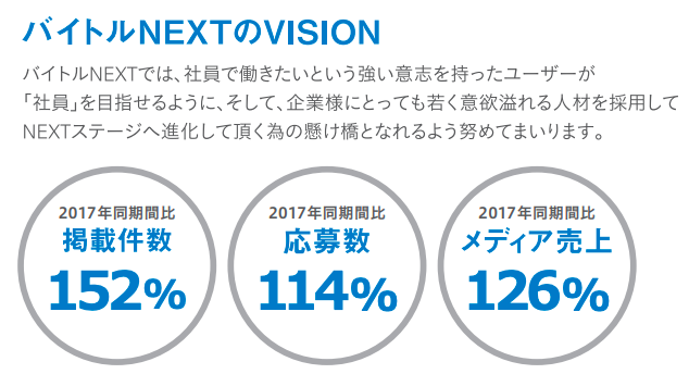 バイトルNEXT_VISION