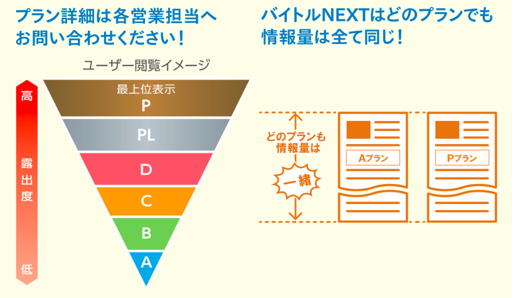 バイトルNEXT_掲載順について