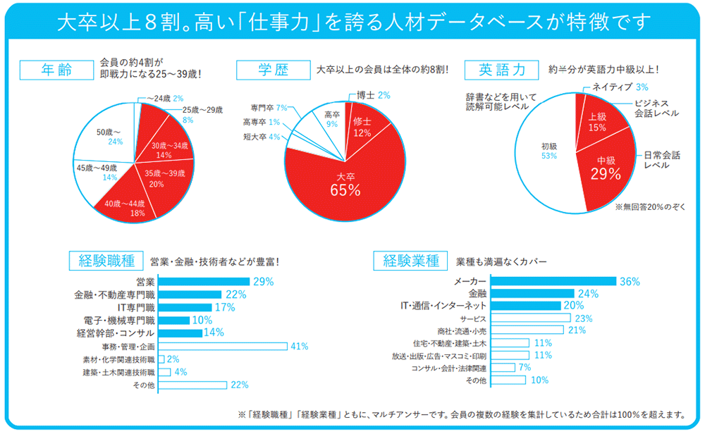 日経キャリアNETの強み