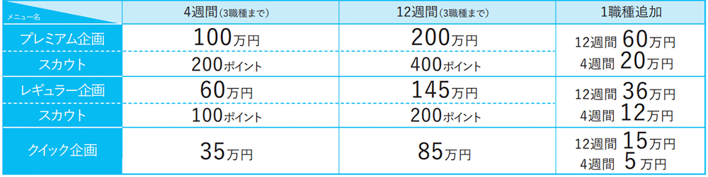 日経キャリアNETのプラン・料金