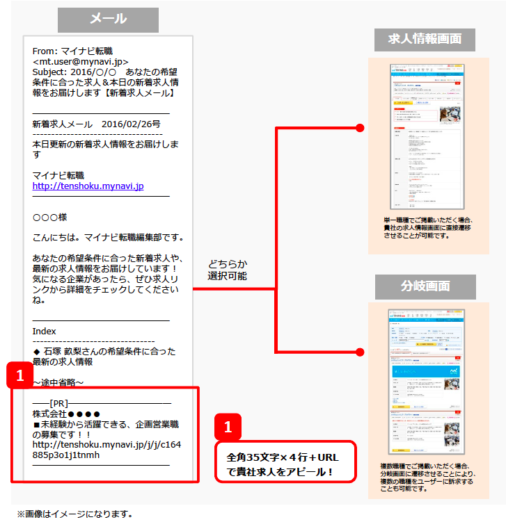 マイナビ転職_新着求人メールヘッダ広告