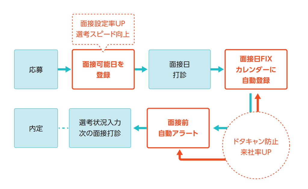 Re就活_全体マップ