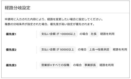 承認経路分岐・作成