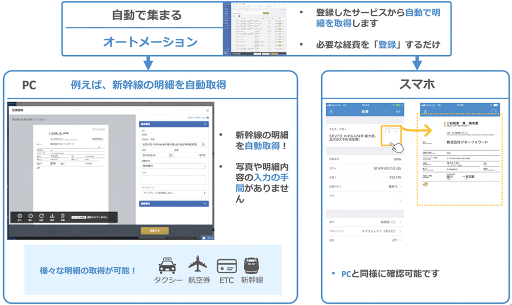 オートメーション