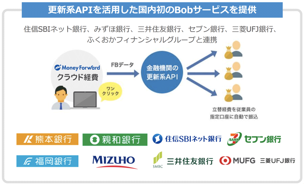 国内初のBobサービス