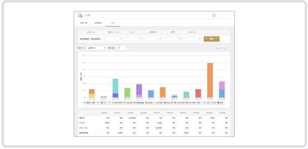 経費の可視化
