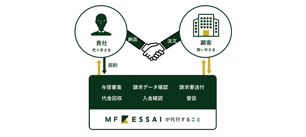 MF KESSAIの特徴