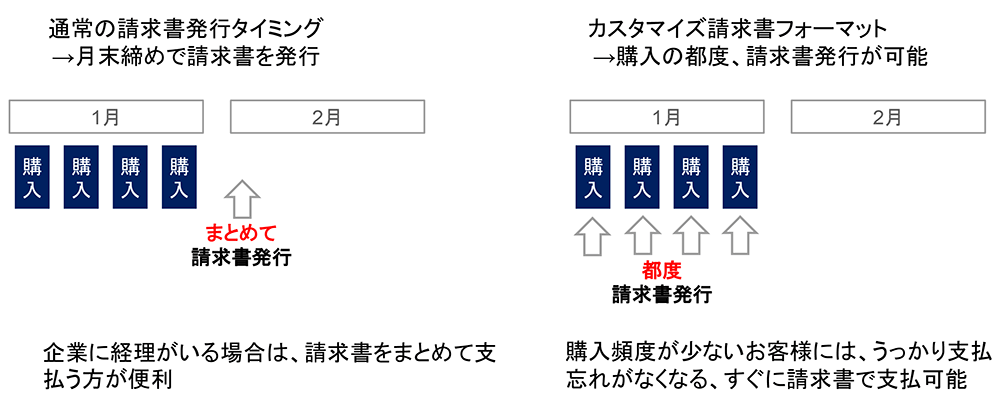 MF KESSAIの特徴-2