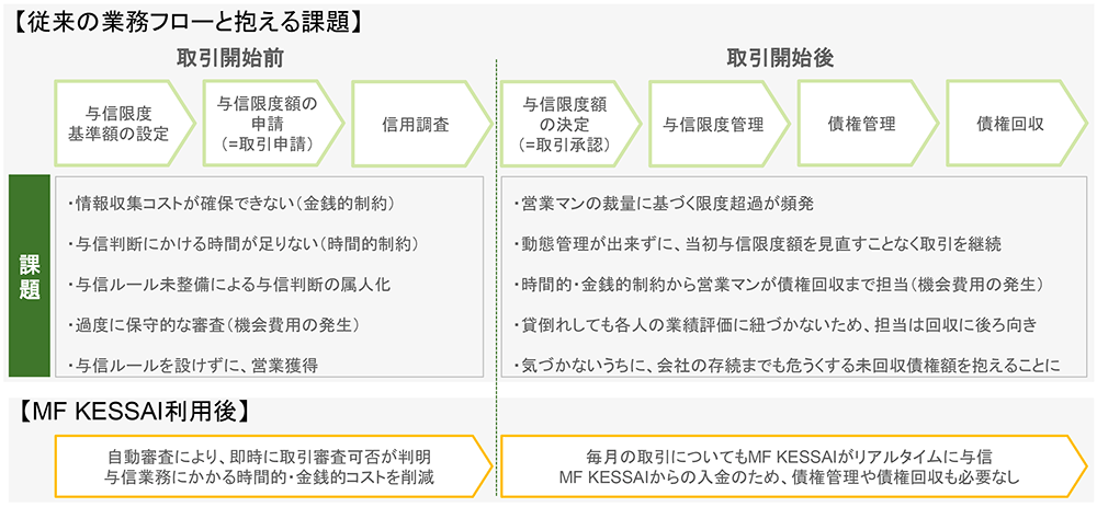 MF KESSAIのメリット