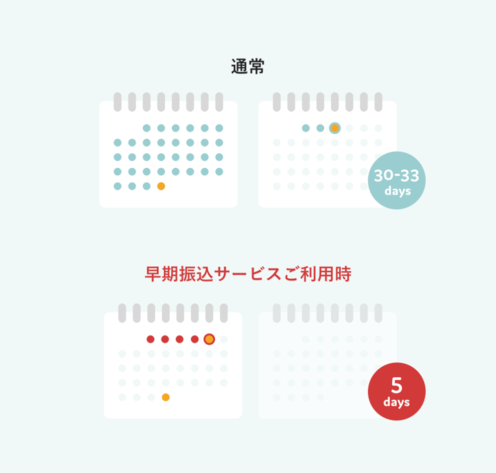 貴社への支払い