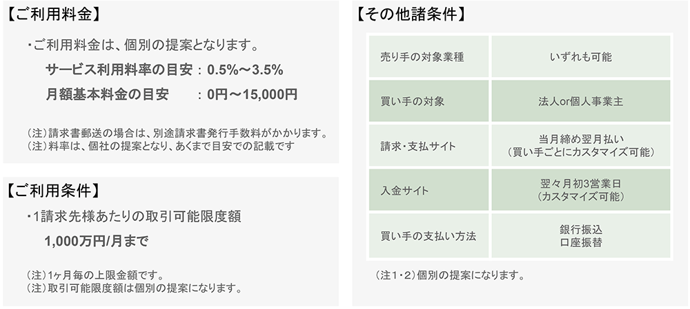 利用料金