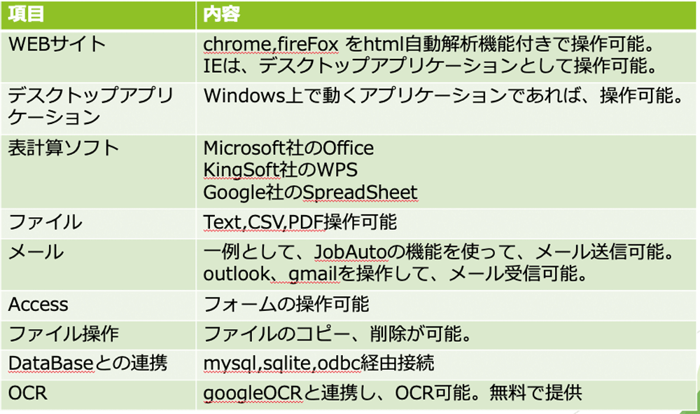 操作可能なソフトウェア・ファイル