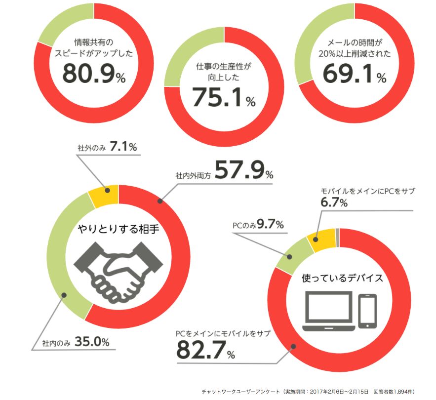 導入効果と利用用途