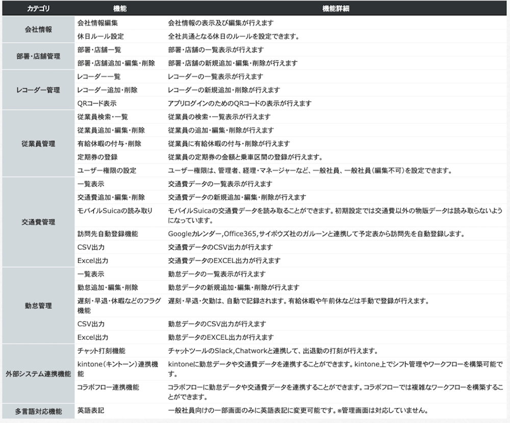 その他機能一覧