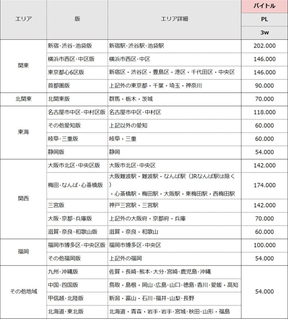 PLプラン料金表